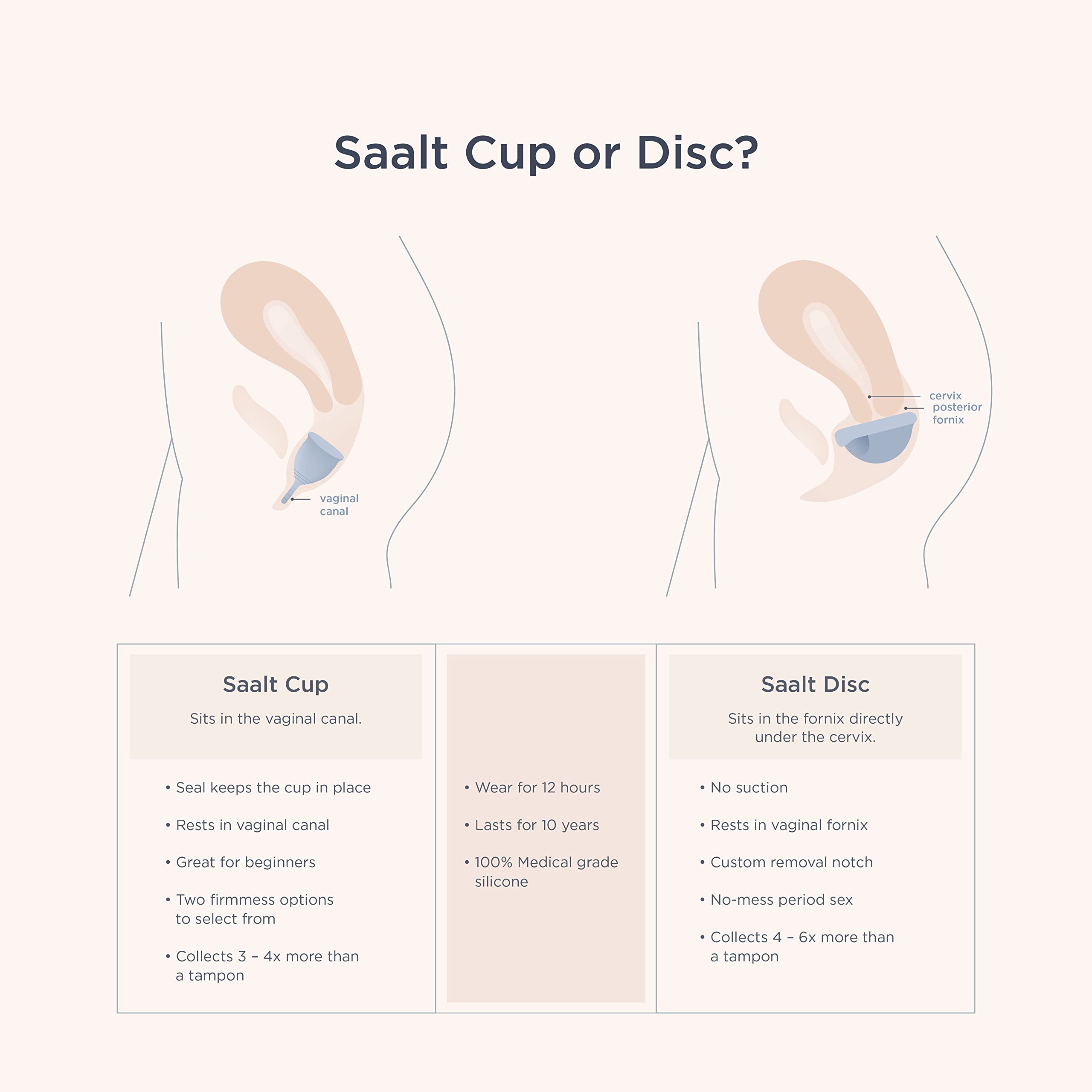 Saalt Twin Pack - Reusable Medical-Grade Silicone Period Cup - Wear for 12 Hours - Saalt Soft & Original Firmness (Regular) - Image 6